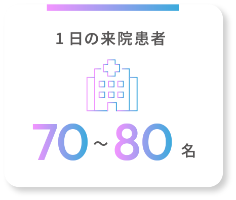 1日の来院患者数70~80名