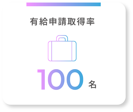 有給申請取得率100%