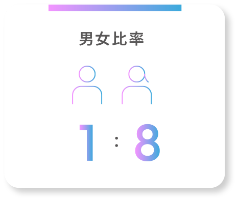 男女比率1:8
