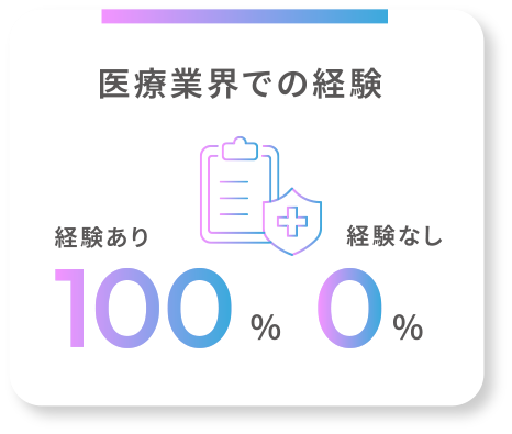 医療業界での経験、経験あり100%・経験なし0%