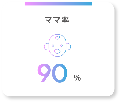 ママ率90%
